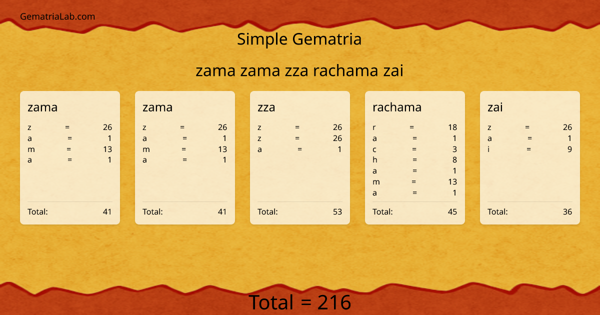 zama zama zza rachama zai in simple Gematria